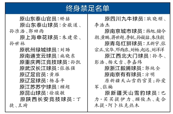 中国足球重磅罚单：43人被终身禁足！