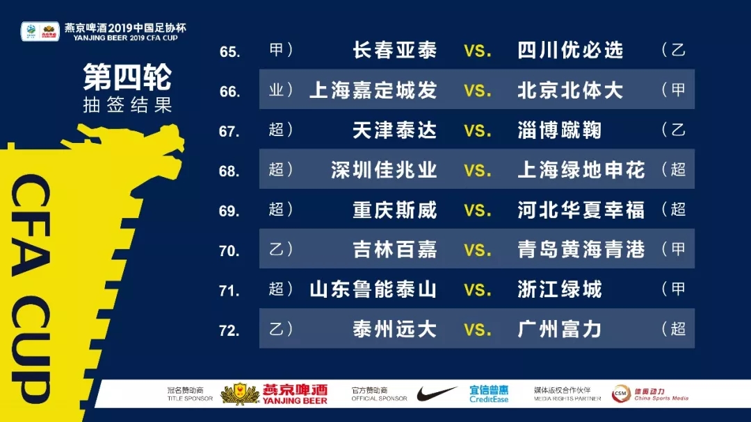 燕京啤酒2019中国足协杯第四轮抽签 八支中超球队“提前对决”