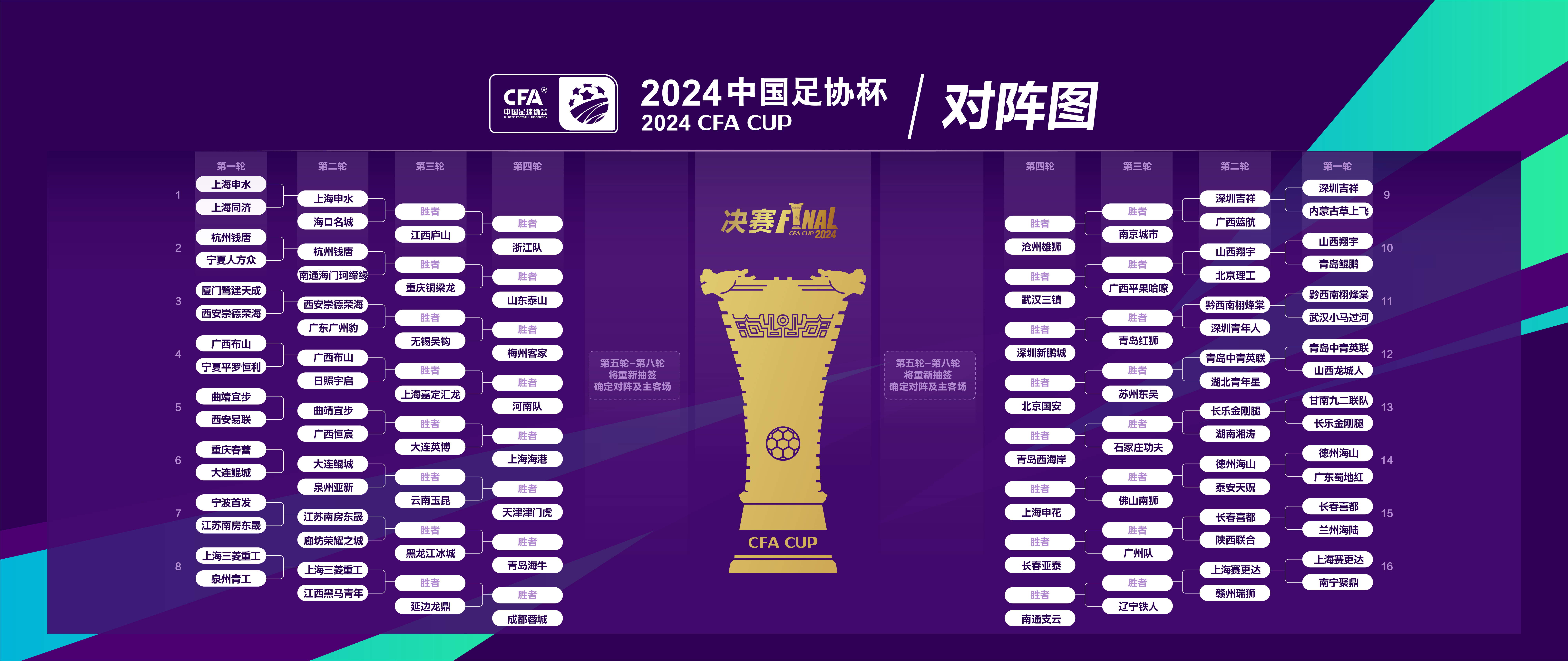2024中国足协杯首轮综述：资格赛晋级球队整体表现亮眼 赛事版图拓展内容呈现更加丰富